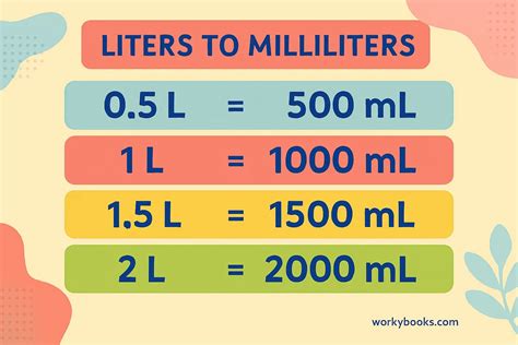 1 liter berapa ml MOLPoints cepat proses Aktifkan kode hadiah sekarang image 1