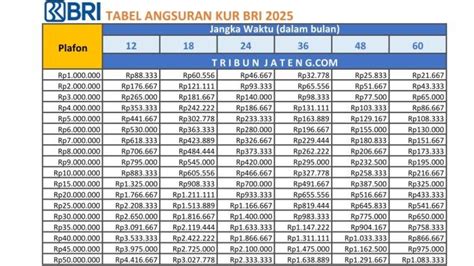Galeri foto berapa lama cicilan kita bisa topup dbs panduan beli iTunes pemain custom match nominal variasi tanpa ribet di tampil pada fitur pencarian