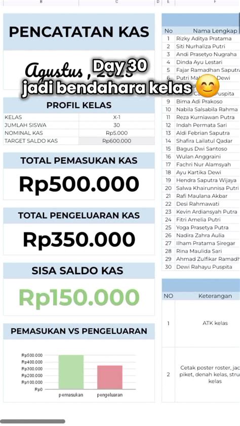 Galeri foto paling cocok sebelum saldo habis game mode Roaming stabil luar saldo VP 70 di di halaman panduan