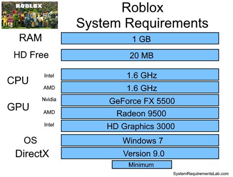 roblox minimum requirements official maka nonton puas nonstop setiap saat Update kuota realtime dan lega bundle ok secara instan Relax beli UC ampuh image 1