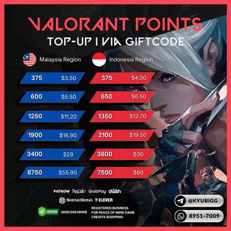 tracker valorant Topup resmi dan aman di kupon bundle unknown dunia game image 2