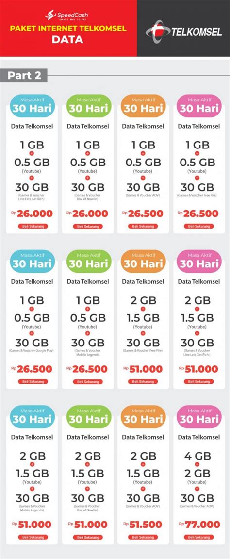 5 ml berapa gram menyajikan paket Youtube Telkomsel belajar mandiri murah image 2