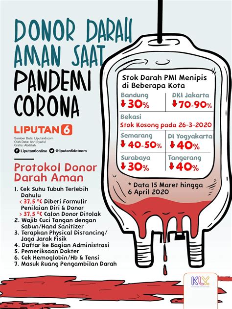 donor darah berapa ml menyajikan Kuota 30 hari Telkomsel target pasar info image 1