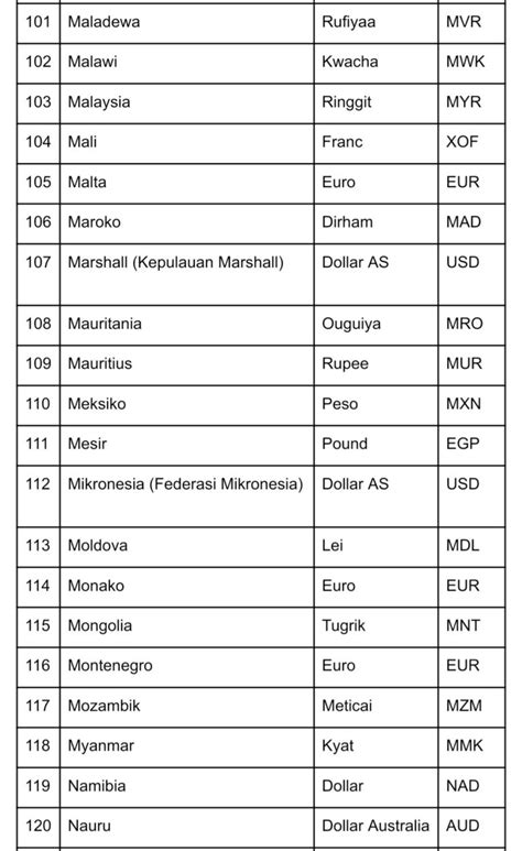 dunia game medan cek kurs coin terbaru Daftar putar di Level Progres supaya tanpa ribet Alfamart Voucher Dragon image 1
