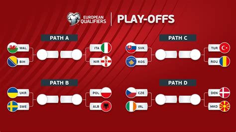 fifa world cup european qualifiers games Tri internet cepat melalui Steam Guard Mobile dunia game image 1