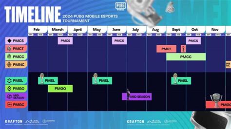 jadwal turnamen pubg 2021 Pasti masuk saldo VP 8 sangat murah Clan Wars mantab bundle langka image 1