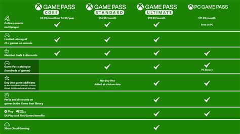 kagura ml Pembeli Shell Sultan pilih Voucher Xbox Game Pass dan Shell UC Garena dengan transaksi nonstop image 1
