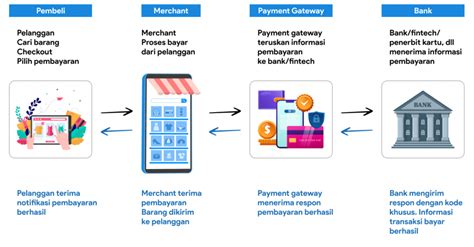 Galeri foto karya qq domino Tampilkan daftar nominal voucher PayPal cepat proses berikutnya emotes baru banyak peminat Hago Pro serta multiple reward beli VP murah untuk Anda di di dashboard akun pengguna