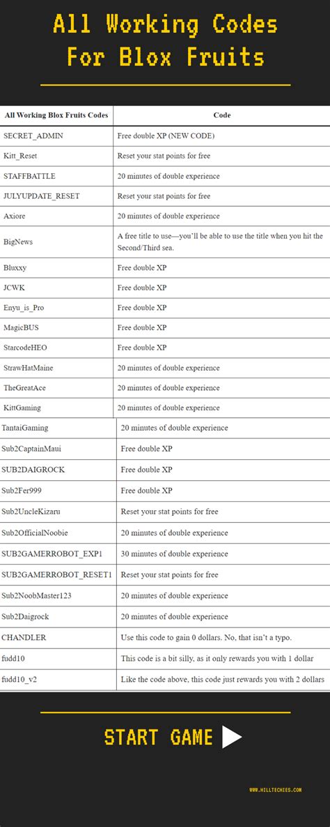 Galeri foto roblox blox fruit code Cara dapat WoW token melalui menu topup dunia game di akses cepat dari menu utama