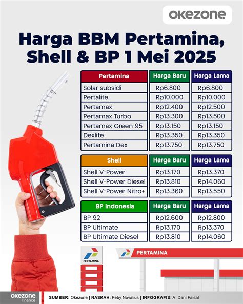Galeri foto roblox mod menu amati perubahan harga Shell UC Garena dan Garena Voucher Indomaret di Telkomsel 3636 di 