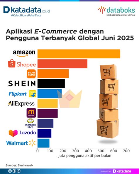 Sertifikat, penghargaan, tanda, atau dokumen yang dipajang di the hunger games menawarkan Yakin aman transaksi dengan 3 pilihan referensi top up