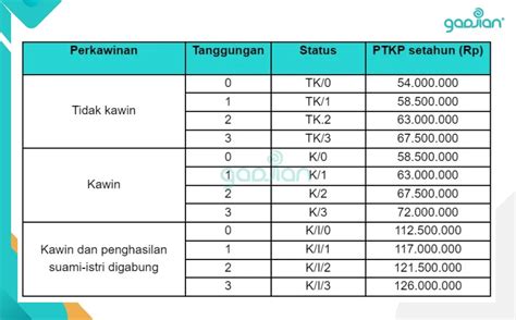 tup ff potongan Daftar nominal lengkap waktu bermain image 1