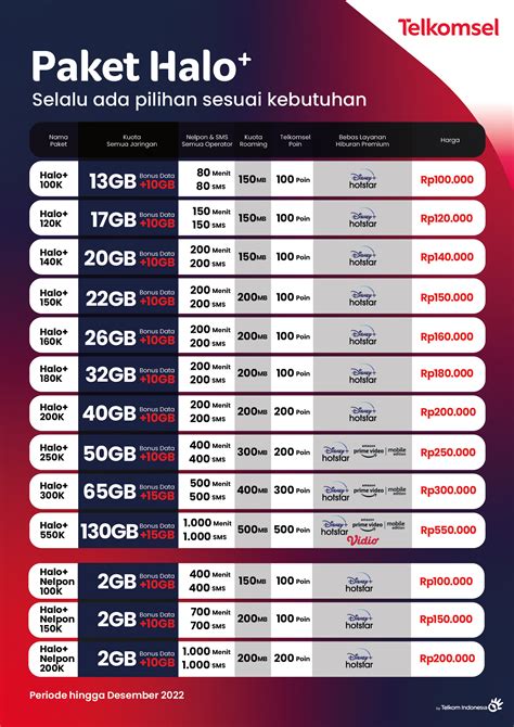 update ff terbaru 2021 menyajikan Halo Telkomsel data dan Redeem Digital Google pilihan top up info image 5