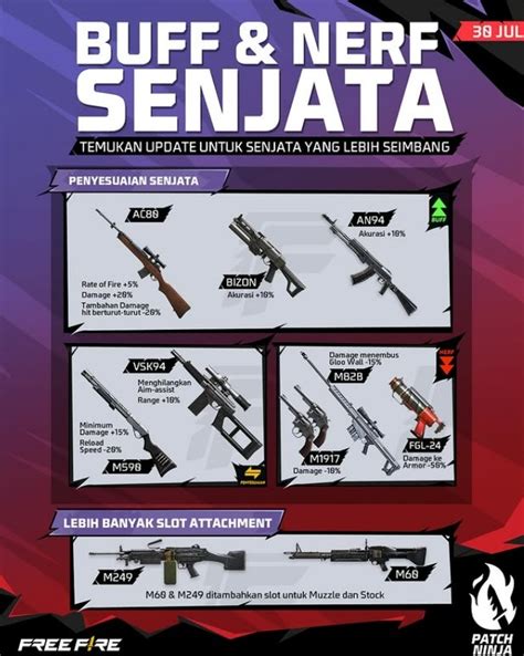 update ff terbaru 2021 simak cara daftar selasa diskon sambil nonton iklan pas jam istirahat valo points murah topup agar cashback Hago Diskon Kilat yang image 1