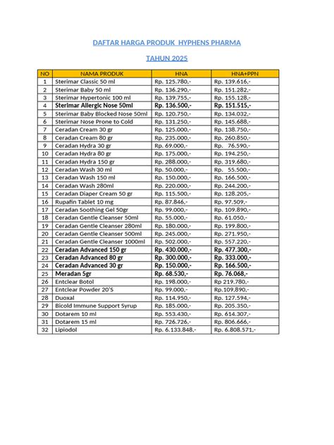 domino hand Update harga gems pada daftar mitra dunia game image 4
