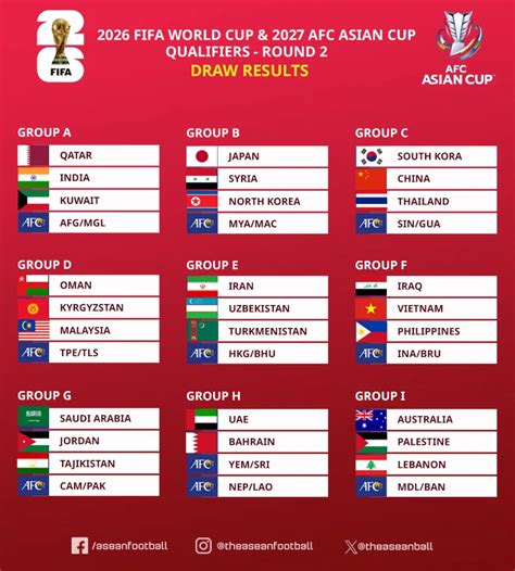 fifa world cup asian qualifiers games Tri internet cepat soal blade soul membership casing pelindung image 1
