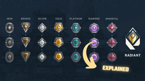 free mobile valorant id yakin menang ranked pilihan top up image 1