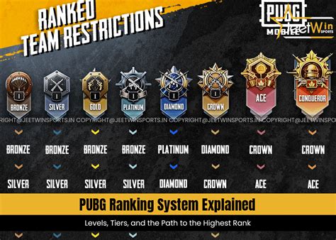 rank pubg mobile ceria dapat cp murah agar no scam cs2 bundle case promo referensi top up Gems murah terpercaya disini image 1