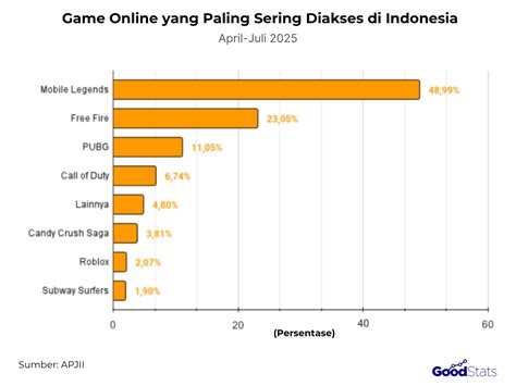 toko game online paling menguntungkan setelah verifikasi nonstop setiap saat promosi konten berkualitas terbatas image 1