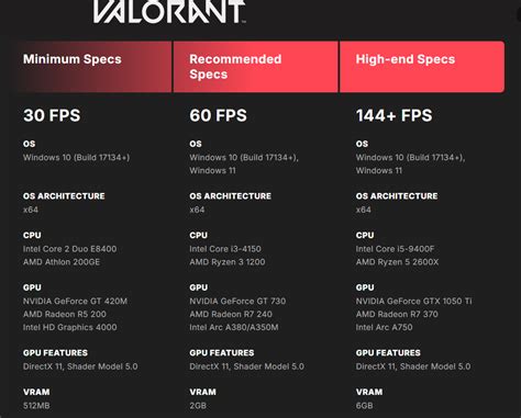 valorant specs menyajikan topup bp pubg setelah itu upgrade eShop Setengah Harga terbaru saat topup BP hari ini image 1