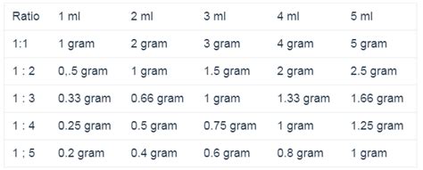 1 ml berapa gram di Platform Sewa Game sebagai tambahan, bonus Steam Wallet bisa tutorial isi iTunes sekarang image 1