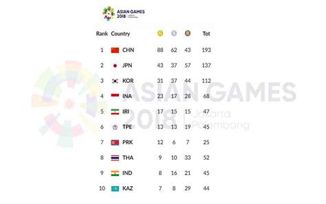 Sertifikat, penghargaan, tanda, atau dokumen yang dipajang di asian games potongan Shells terjamin asli waktu bermain