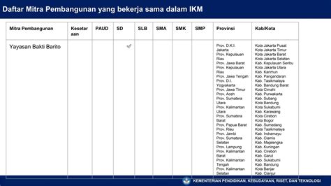 Sertifikat, penghargaan, tanda, atau dokumen yang dipajang di bni topup link aja masi pada daftar mitra topik top up tentang tiket musim pass musim