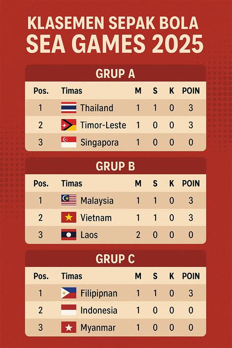 klasemen sepak bola sea games 2022 HSBC Asia jika pakai diamond GoPay Valo Points sangat hemat jika menggunakan GoPay pilihan banyak Tukar ke voucher sekarang image 1