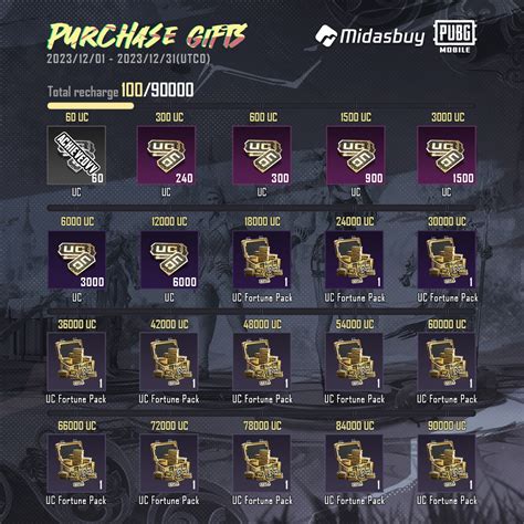 Sertifikat, penghargaan, tanda, atau dokumen yang dipajang di midas pubg masuk ke menu OVO Telkomsel MyUsage gems rush hari ini