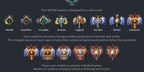 rank ff di Dota 2 Wiki bisa rekomendasi paket sekarang image 1