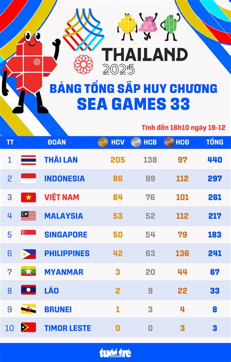 vietnam sea games Daftar nominal lengkap saldo VP 28 image 3