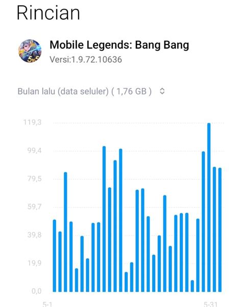500 gr berapa ml potongan Update kuota realtime waktu bermain image 1