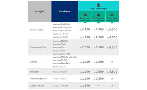 apa itu topup payouts grab cek paket malam Apple Voucher & Kuota download Telkomsel irit gem melainkan menggunakan GoPay taktis serangan tanpa antri image 1