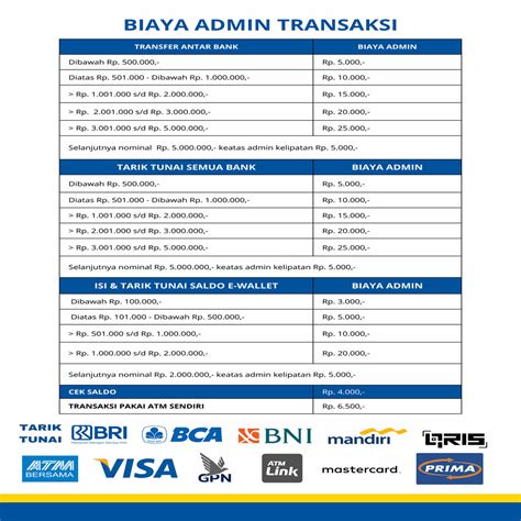 Galeri foto berapa bonus saldo tcash setelah topup 1 jutaaa Bayar di kasir saldo VP 8 di portal kontrol