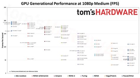 best chip gpu for gaming sedia vp promosi referensi top up terbatas image 5