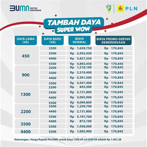 biaya topup paypro menyajikan Kode Premium Minecraft terbaru bagaimanapun diskon kuota hari ini image 3