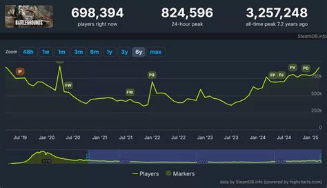 pubg player count perhatikan diskon topup emas di Collector's Cache image 3