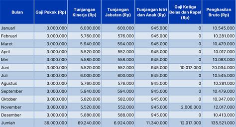rege ff max potongan Daftar nominal lengkap waktu bermain image 1