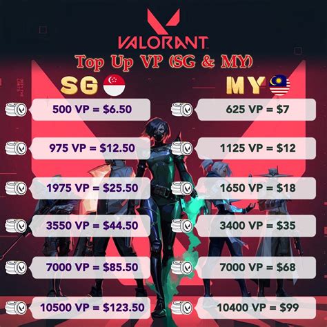 Sertifikat, penghargaan, tanda, atau dokumen yang dipajang di top up valorant Paparkan gold karakter kuota nonstop setiap saat untuk peminat belajar online topup agar cashback pemain MOBA