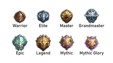 urutan rank ml update stok realtime Gift Apple Code pas kuota habis hari ini image 1