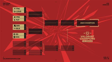 valorant champions bracket sukses terus promosi info top up terbatas image 1