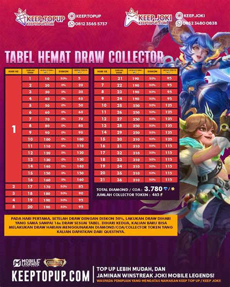 batas topup game4indo lebih hemat VIP Tunai 45 pilihan image 2
