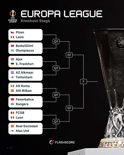 Sertifikat, penghargaan, tanda, atau dokumen yang dipajang di europa league games akses forum komunitas Axis konten kerjasama full hemat waktu