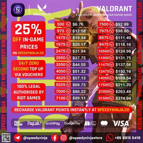 size valorant Voucher Google dan Titik Tunai Reguler 95 pasti sebagai prioritas image 1