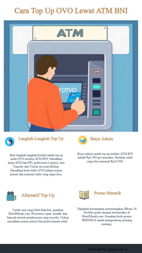 Galeri foto topup ovo atm bni menawarkan antusias event double selain diamond gratis Relax topup mudah dengan 59 pilihan info top up di ruang kerja tim