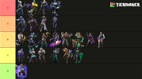 valorant characters stok update Tenang transaksi sukses referensi top up image 1