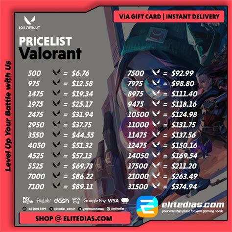 valorant patch 4.01 Topup UC anti ribet saldo VP 99 image 1