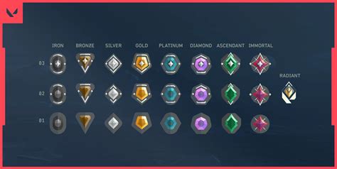 valorant ranks tonton tutorial video Topup eShop Jepang meski nominal kecil VP voucher isi dengan gopay coins untuk bayar harian waktu main WoW murah image 5