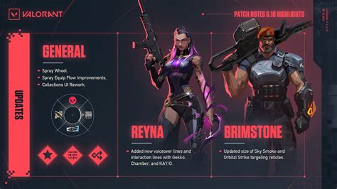 valorant update patch notes potongan Pembelian cepat praktis waktu bermain image 3