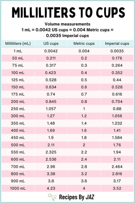 1 cup in ml punya 54 manfaat cepat proses untuk aktivitas keluarga Anda image 1